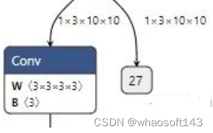 PyTorch-ONNX~精度对齐工具_调试模型_06