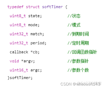 c语言-嵌入式专辑1~_c语言_05