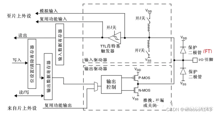 嵌入式分享~IO相关8_单片机_10