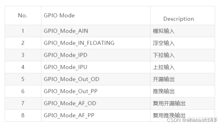 嵌入式分享~IO相关8_单片机_11