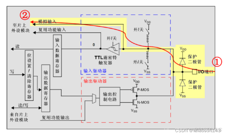 嵌入式分享~IO相关8_单片机_15