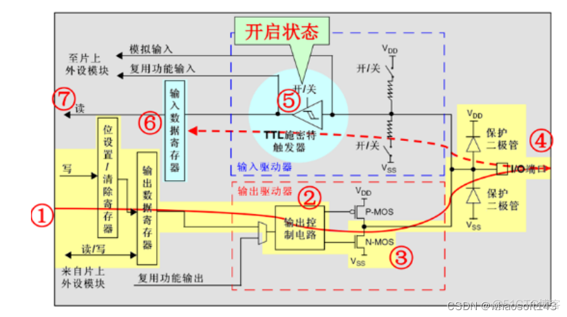 嵌入式分享~IO相关8_输出模式_16