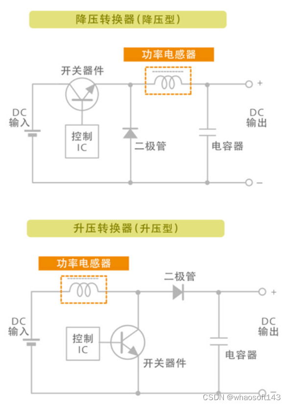 嵌入式~PCB专辑5_正弦波_03