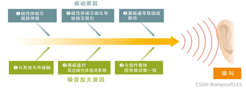 嵌入式~PCB专辑5_嵌入式硬件_04