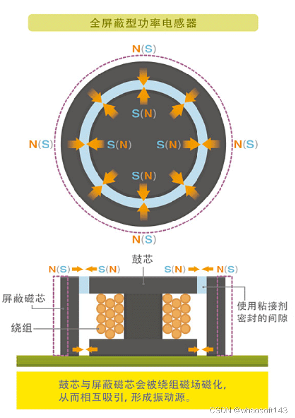 嵌入式~PCB专辑5_正弦波_06