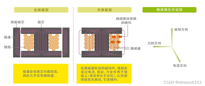 嵌入式~PCB专辑5_三极管_07