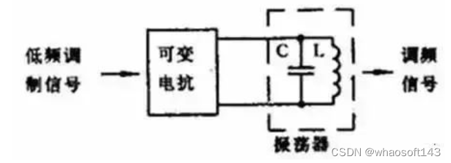 嵌入式~PCB专辑5_差分_25