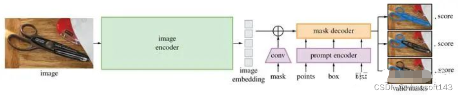 SAM-TensorRT模型转换_github