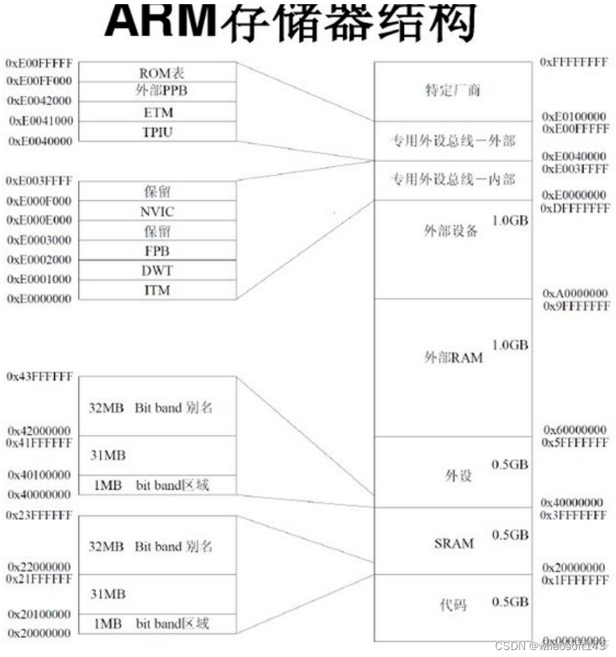 嵌入式分享合集145~干货篇_嵌入式硬件_09