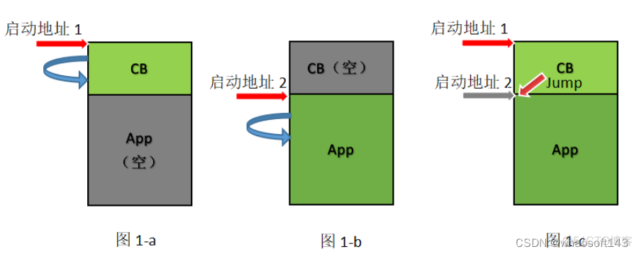 嵌入式分享合集145~干货篇_数据_23