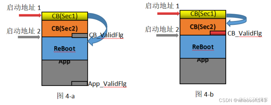 嵌入式分享合集145~干货篇_嵌入式硬件_28