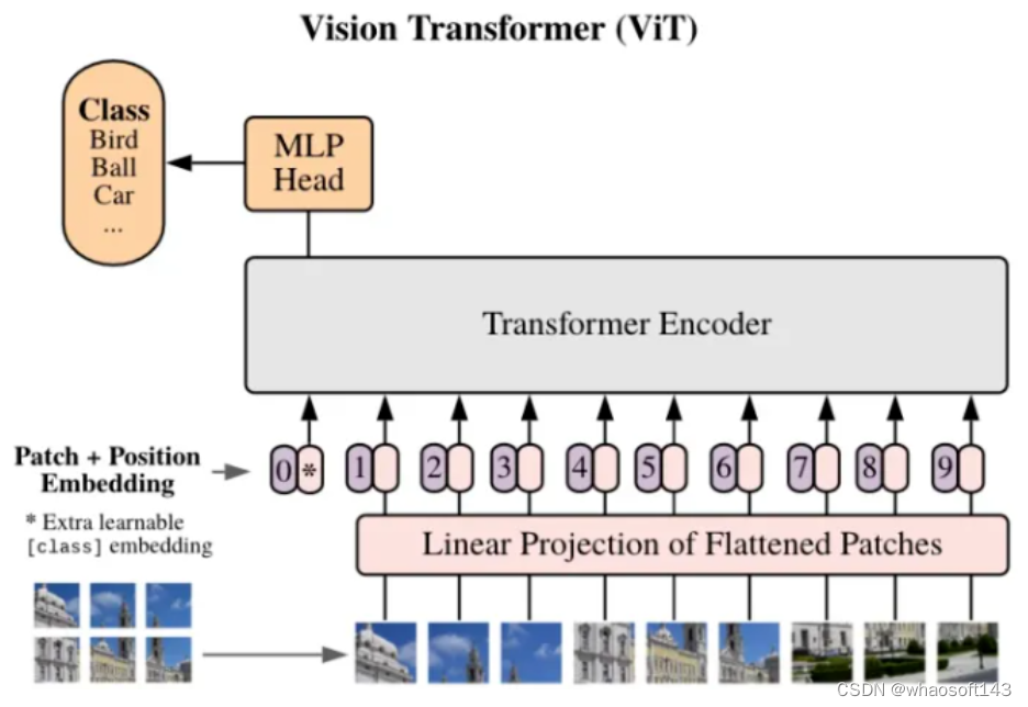 FQ-ViT_Power