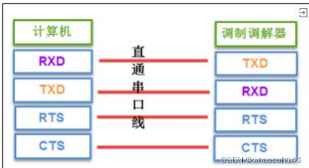 嵌入式分享~IO相关4 ##_串口_05