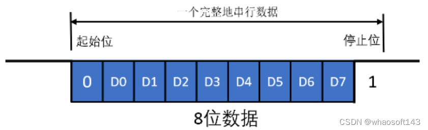 嵌入式分享~IO相关4 ##_差分_09