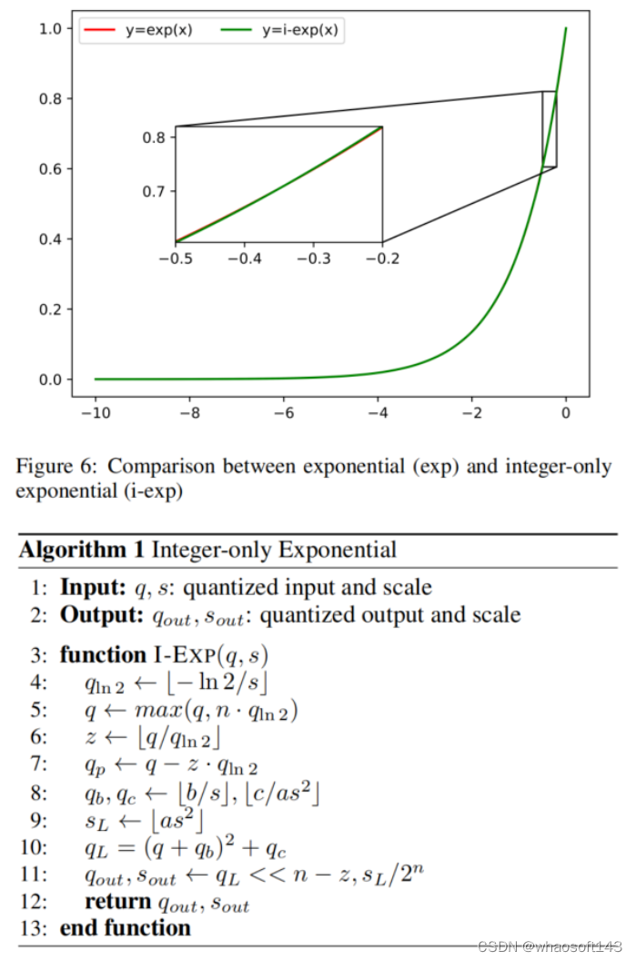 FQ-ViT_Power_15