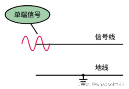 嵌入式分享~IO相关4 ##_串口_14