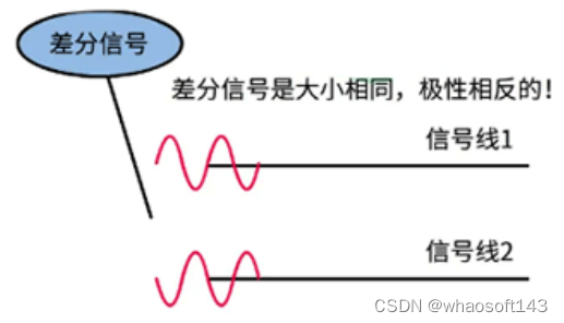 嵌入式分享~IO相关4 ##_差分_15