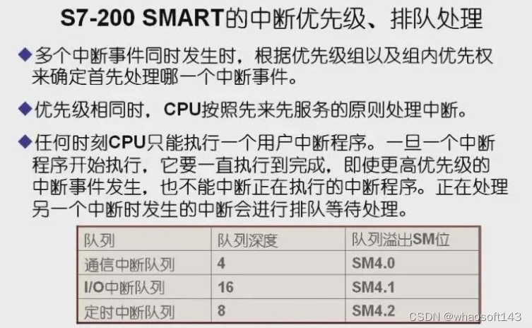 嵌入式~PLC-专辑6_中断事件_04