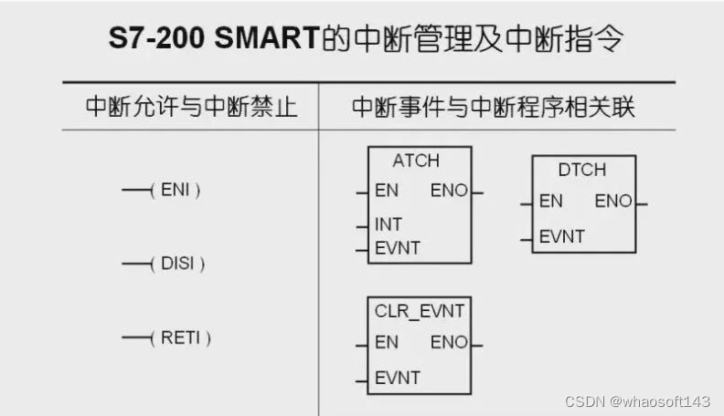 嵌入式~PLC-专辑6_串口_05