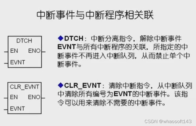 嵌入式~PLC-专辑6_中断事件_08