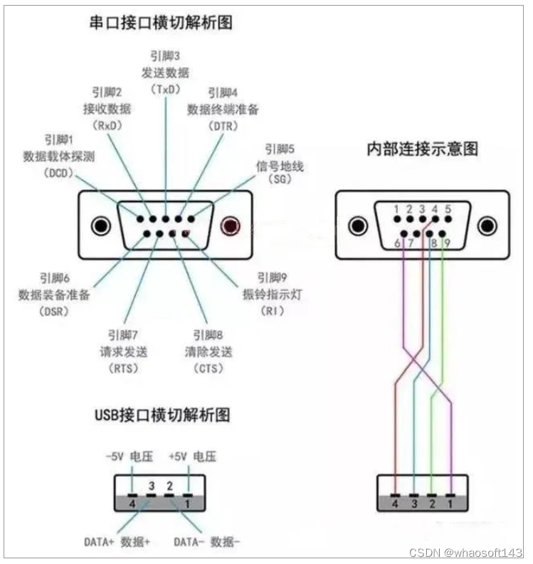 嵌入式~PLC-专辑6_人工智能_13