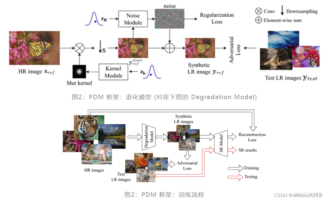 PDM~~_建模_12