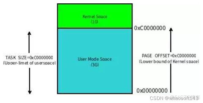 嵌入式分享~Linux相关1_嵌入式硬件_05