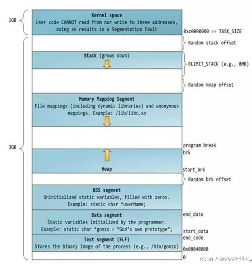 嵌入式分享~Linux相关1_寄存器_06