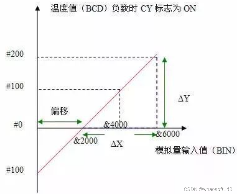 嵌入式~PLC-专辑5_数据_02