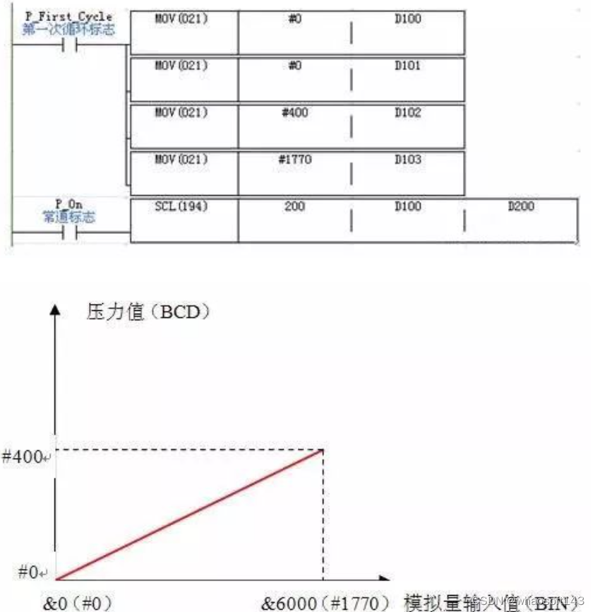 嵌入式~PLC-专辑5_标识符_03