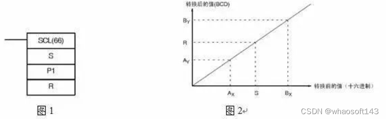 嵌入式~PLC-专辑5_标识符_04