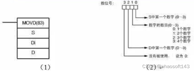 嵌入式~PLC-专辑5_标识符_05