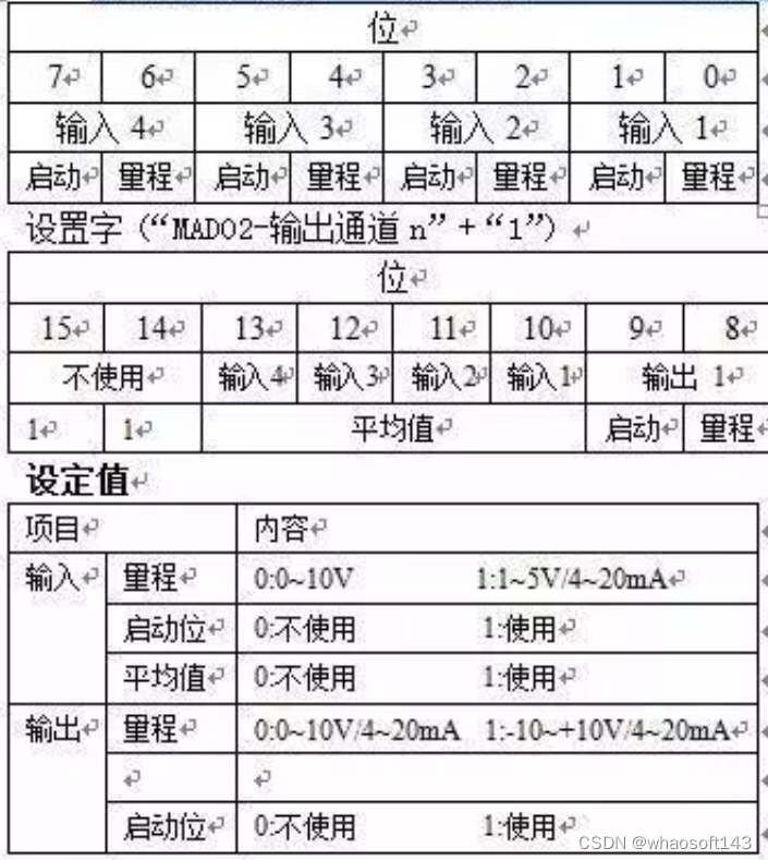 嵌入式~PLC-专辑5_标识符_08