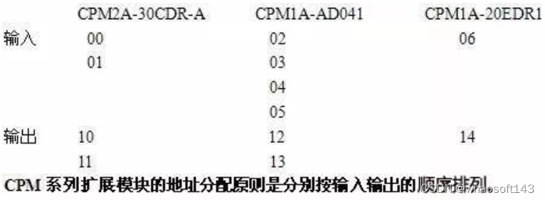 嵌入式~PLC-专辑5_嵌入式硬件_12