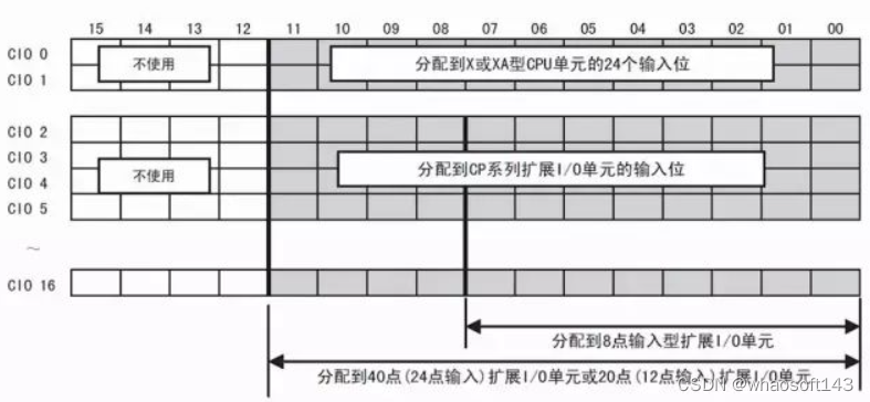 嵌入式~PLC-专辑5_间接寻址_14