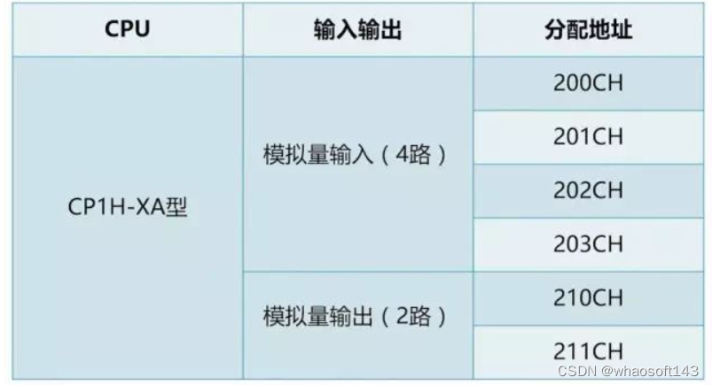 嵌入式~PLC-专辑5_标识符_16