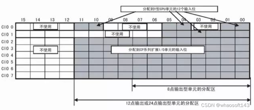 嵌入式~PLC-专辑5_标识符_17