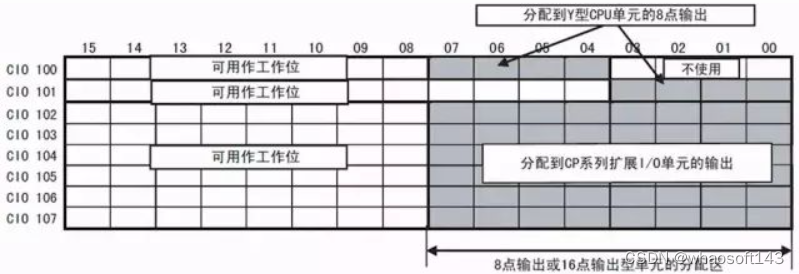 嵌入式~PLC-专辑5_数据_18