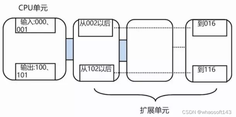 嵌入式~PLC-专辑5_数据_19