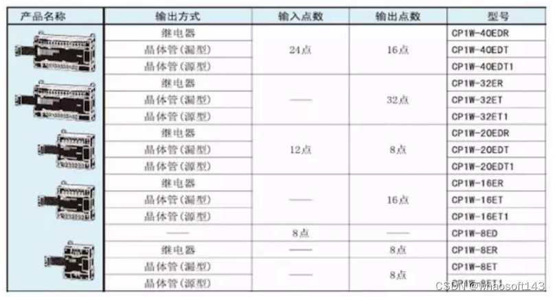 嵌入式~PLC-专辑5_嵌入式硬件_20