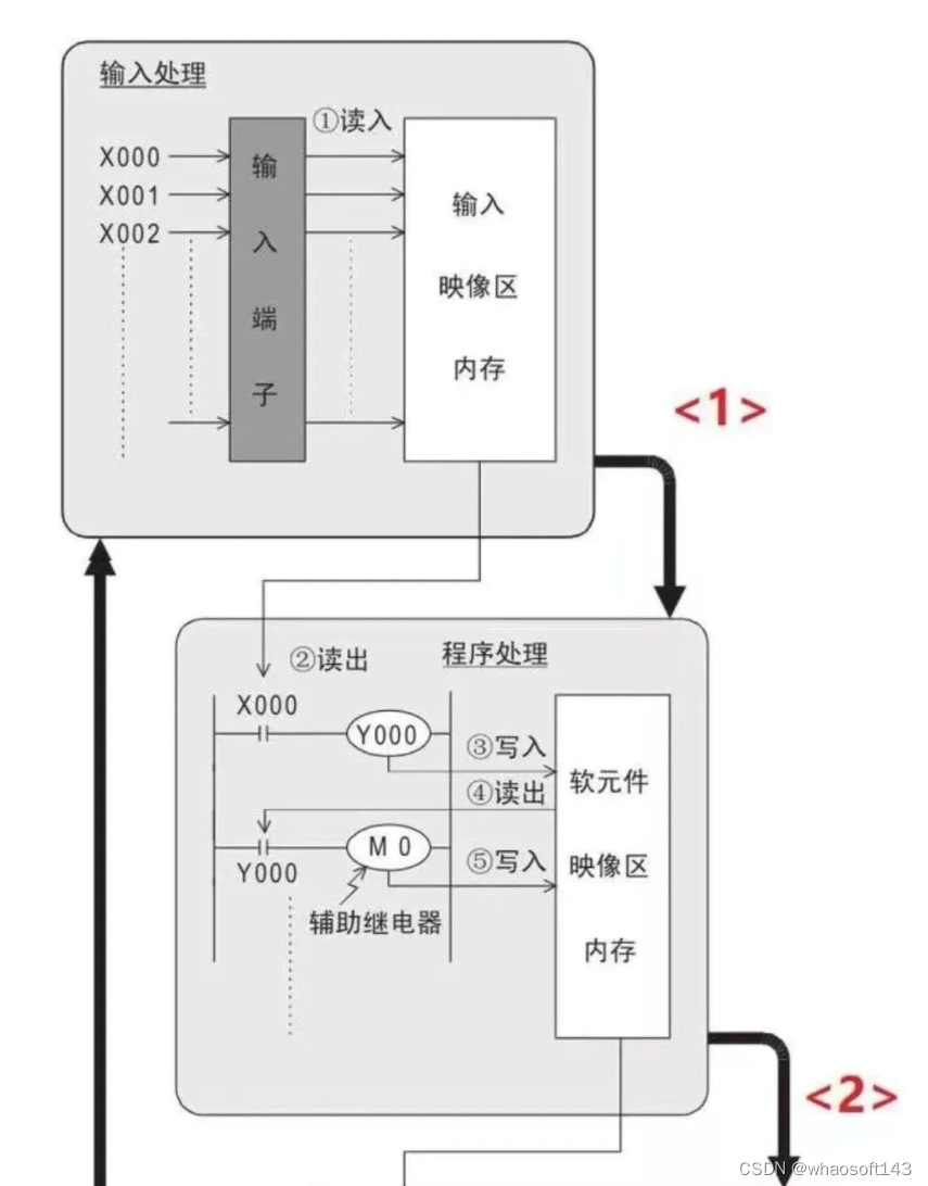 嵌入式~PLC-专辑5_数据_26