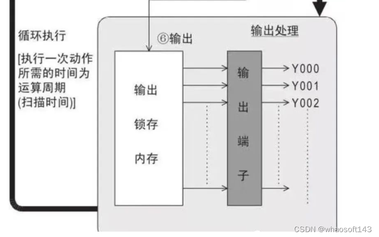 嵌入式~PLC-专辑5_数据_27