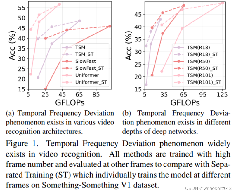 51c~Pytorch~合集5_pytorch_30