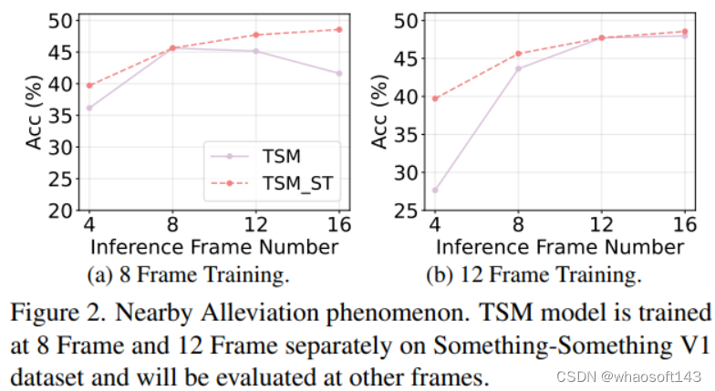 51c~Pytorch~合集5_pytorch_31