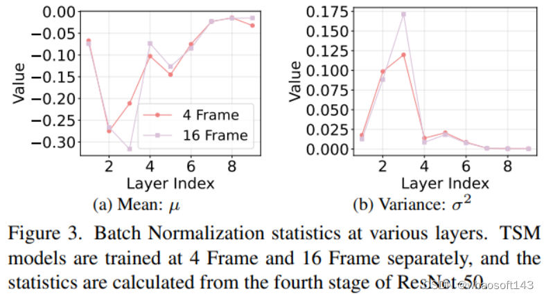 51c~Pytorch~合集5_pytorch_32