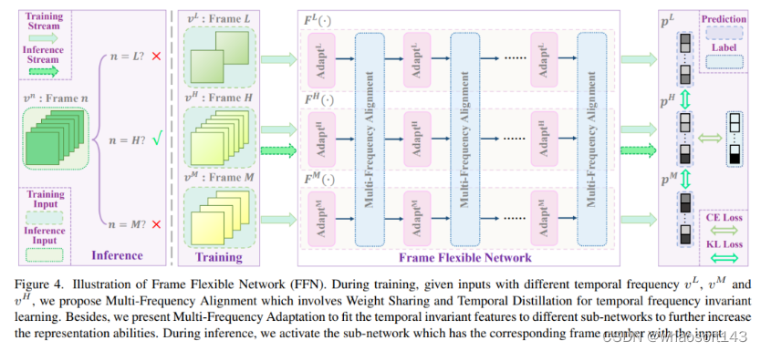 51c~Pytorch~合集5_pytorch_33