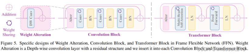 51c~Pytorch~合集5_pytorch_34