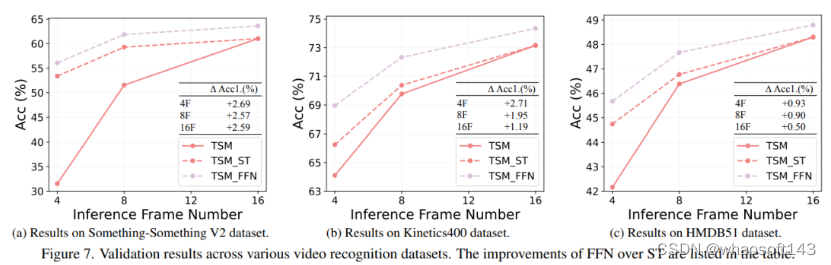 51c~Pytorch~合集5_pytorch_38