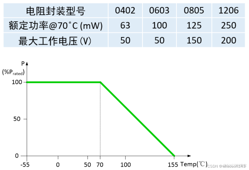 嵌入式~PCB专辑1_信号线_03