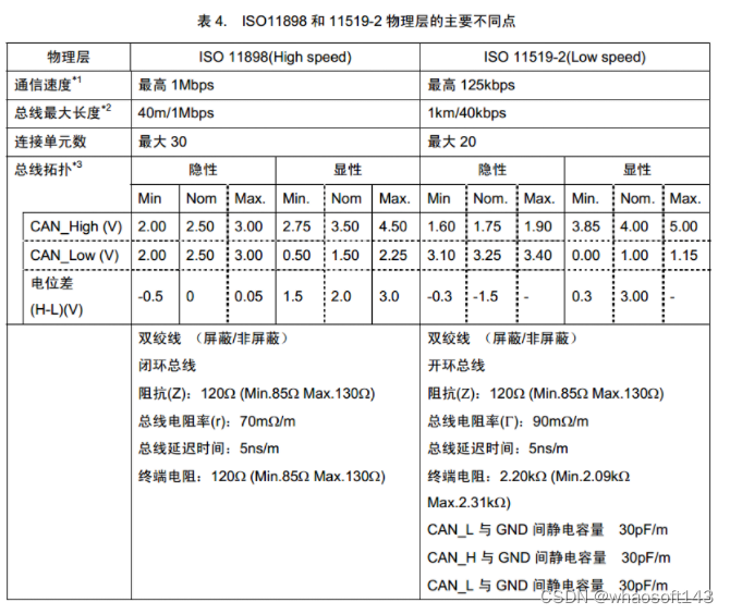 嵌入式~CAN-专辑1_筛选器